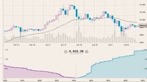 Coinbase pro is currently live and we encourage all users to update their bookmarks and try our upgraded trading experience today. about us. Price Chart Explained Trade History Visualized With Candlesticks Deeplizard