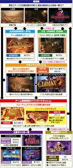 新台】「Lバイオハザード ヴィレッジ」事前評判まとめ！7が流行った理由も理解してなさそうだな… - パーラーフルスロットル