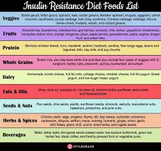 How To Improve Insulin Resistance With Diet