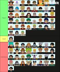 I'd put rengoku kuma luffy all on s plus tier this was recorded before those units buffs so kuma luffy rengoku s plus All Star Tower Defense 11 15 2020 Update Tier List Community Rank Tiermaker