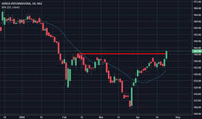 Mirzaint Stock Price And Chart Nse Mirzaint Tradingview