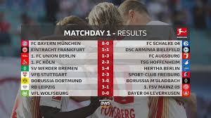 Kategoria e pare, grupo b. Bundesliga Resultados Y Tabla De Tiempo Fuera Xela Facebook