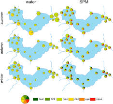 How a w affects you. The Occurrence Composition And Partitioning Of Phthalate Esters Paes In The Water Suspended Particulate Matter Spm System Of Lake Chaohu China Sciencedirect