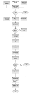 Rfp Template Toolkit Usage Documentation