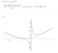 Grafik fungsi rasional belajar matematika online. Kesalahpahaman Mengenai Asimtot Asimtot Bisa Berpotongan Dengan Kurva Dan Asimtot Tidak Selalu Garis Lurus M4th Lab