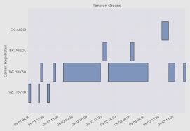 All The Gantt Chart Python Miami Wakeboard Cable Complex