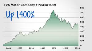 Maybe you would like to learn more about one of these? This Is What Taas Is And Why It S So Important Etf Probe