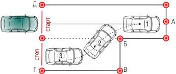 A párhuzamos parkolás nem csak a legtöbb nő, de néhány férfi rémálma is. A Parhuzamos Parkolas Vegrehajtasa Lepesenkenti Utasitasok Parhuzamos Parkolohely Parhuzamos Parkolo