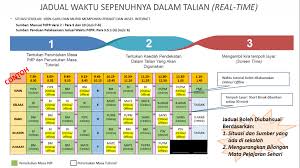 Sekolah menengah atas (disingkat sma) adalah jenjang pendidikan menengah pada pendidikan formal di indonesia setelah lulus sekolah menengah pertama (atau sederajat). Panduan Pelaksanaan Jadual Waktu Pdpr 2021 Cikgu Azhar