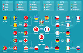Euro 2020 ya da euro 2021 ne zaman başlayacak? Bjk Avrupa Futbol Sampiyonasi 2020 De Finale Giden Yol