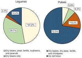 The same process was repeated using an animal cell instead to be able to compare the characteristics. Nutrients Free Full Text Pulse Knowledge Attitudes Practices And Cooking Experience Of Midwestern Us University Students Html