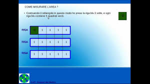 Have used for solidi since 2017/2018 for selling bitcoins. Sostegno Videolezioni Scuola Secondaria Primo Grado