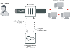 Cookbook Fortiauthenticator 6 1 0 Fortinet Documentation Library