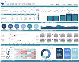 Excel Dashboards Examples And Free Templates Excel Dashboards Vba And More Dashboard Examples Kpi Dashboard Excel Excel Dashboard Templates