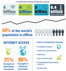 The digital divide in malaysia refers to the gap between people who have access to certain technologies within the country of malaysia. Telco Deep Dive 2018 Digital Divide In Malaysia Leaves Much More Work To Be Done Digital News Asia