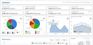 Portfolio view, defi dashboard, trading. Track Your Cryptocurrency Trades And Portfolio By Gokul N K Hackernoon Com Medium