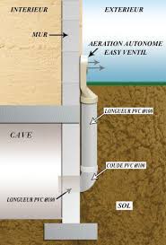 Aerer Votre Cave A Vin L Atelier Du Vigneron Des Solutions Pour Amenagement Votre Cave Et Conserver Vos Vins Wine Cellar Cellar Finish Basement Ceiling