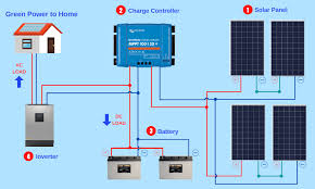 Check spelling or type a new query. How To Calculate Solar Panel Battery And Inverter