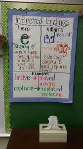 List Of Silente Letters Anchor Chart Spelling Rules Pictures