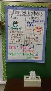 list of silente letters anchor chart spelling rules pictures