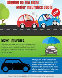 Pin On Car Insurance