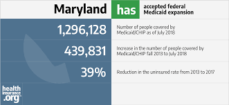 Maryland And The Acas Medicaid Expansion Eligibility