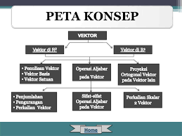 We did not find results for: Bab 4 Vektor Home Ppt Download