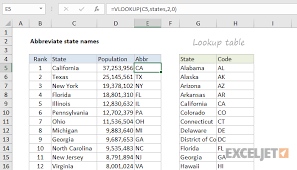 Excel Formula Abbreviate State Names Exceljet