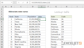 excel formula abbreviate state names exceljet