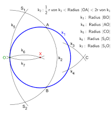1 x forschungsquelle die leichteste art, um den radius herauszufinden. Satz Von Mohr Mascheroni Wikipedia