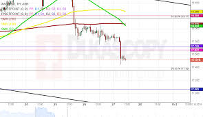 Patterns Xag Usd Usd Cnh