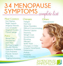 Pin On Menopause