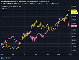 Based on all these factors, here are my predictions for the silver price for both 2021 and where the silver price could be in the next 5 years. Gold Price Forecast Gold Breakout Takes A Breather Where To Next