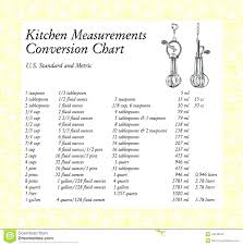 Expert Customary Capacity Conversion Chart Conversion Chart