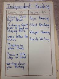 Independent Reading Reading Anchor Charts Independent