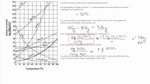Solubility Curve Graph And Problems