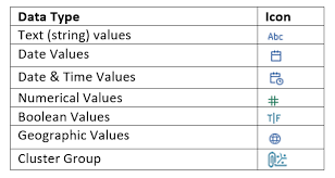Top 5 Essential Tableau Data Types Select Use Tableau Data Types