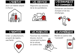 Telefon und internet internetanschluss telefonanschluss plz wohnort straße nr. Cholet Coeur De Ville Des Axes Strategiques Urbanisme Cholet Fr
