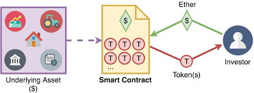 Bitcoin and ethereum, the two biggest cryptocurrencies by market value, have soared today. Ethereum Prices Are Dropping Like Crazy Should I Sell All My Eth Now Or Should I Wait Till It Raises Back Quora