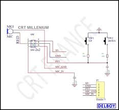 Image result for CRT Millenium