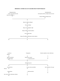 Generally the reason of these exacerbations are allergens for allergic astmatics, respiratory system in acute exacerbations of asthma, bronchial smooth muscle contraction (bronchoconstriction) occurs quickly to narrow the airways in response to. Bronchial Asthma In Acute Exacerbation Baiae Pathophysiology Schematic Diagram Asthma Immune System