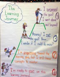 Crafting Connections Anchors Away Monday 05 12 14 Visible Learning Anchor Charts Teaching