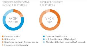 Vanguard Unveils 2 More Asset Allocation Etfs Financial