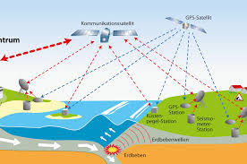 Ein tsunami entsteht, wenn plötzlich große wassermassen im meer bewegt. Zehn Jahre Nach Der Katastrophe Tsunami Fruhwarnsystem Fur Den Indischen Ozean