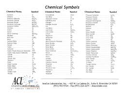 Chemical Equation Symbols Chart In 2019 Chemical Equation
