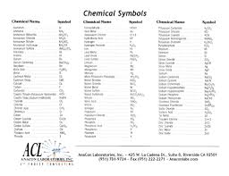 chemical equation symbols chart in 2019 chemical equation