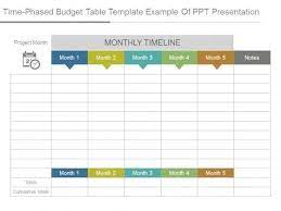 Thankfully, we've created an excel . Time Phased Budget Template Time Phased Budget Template Estimating Project Times And Costs Ppt Video Online Download If You Are Looking For Time Phased Budget Template You Ve Come To The Right Place Angelrustrian6n Quickly Prepare Your