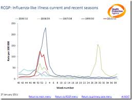 Avian Flu Diary Uk Hpa Week 3 Influenza Report