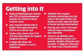 These changes can indicate vaginal, vulvar, or ovarian cancer. Why Women Should Take Abdominal Pain Seriously The Economic Times