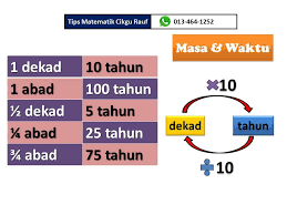 Kali ini kami kongsikan nota padat formula matematik tahun 6 upsr buat pelajar yang akan selain nombor bulat, nota padat ini turut mengandungi ringkasan dan formula perpuluhan, masa dan waktu, peratusan, ukuran panjang, isipadu cecair, berat, bentuk 2 dimensi serta bentuk 3 dimensi. Pertukaran Unit Masa Tips Matematik Cikgu Ucu Rauf Facebook